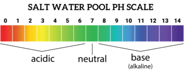 Salt Water pool ph scale